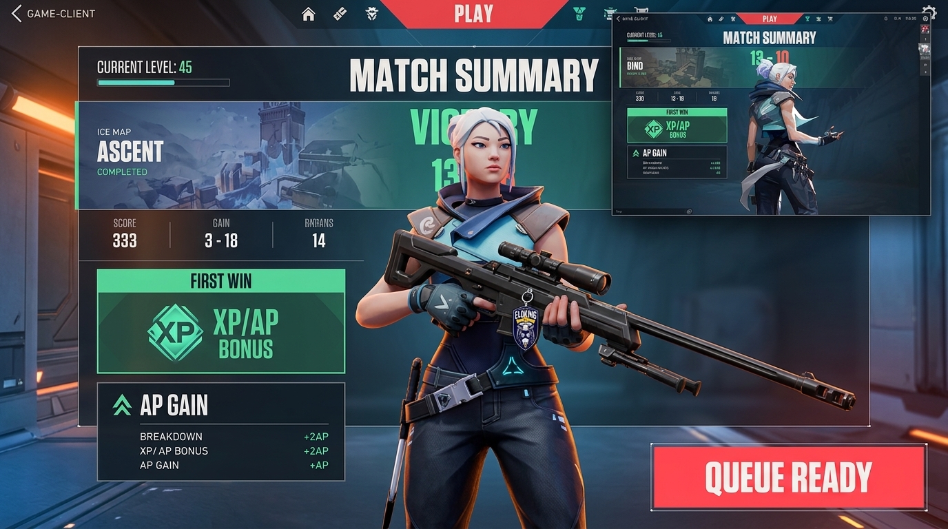 VALORANT match results screen with first win bonus and AP gain