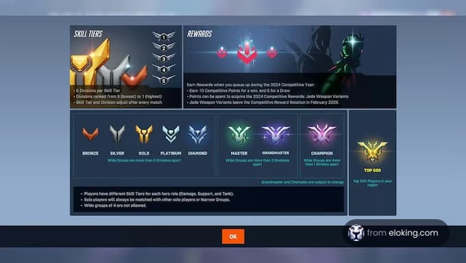 Overview of skill tiers and rewards for the 2024 competitive year.