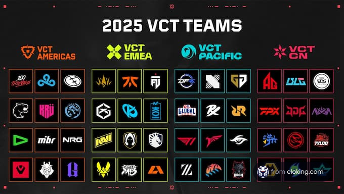 Overview of the 2025 VCT teams across different regions.