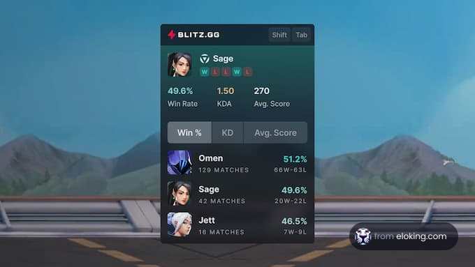 Detailed character statistics on BLITZ.GG interface for gaming performance