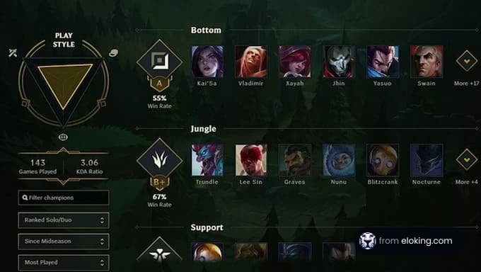 Here's an overview of LoL's stats page