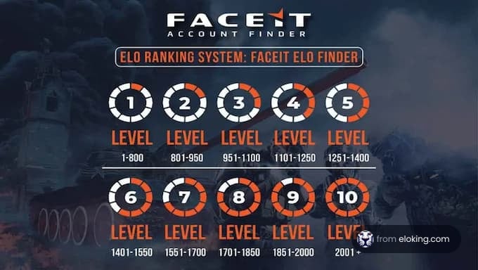 FACEIT's Rating System
