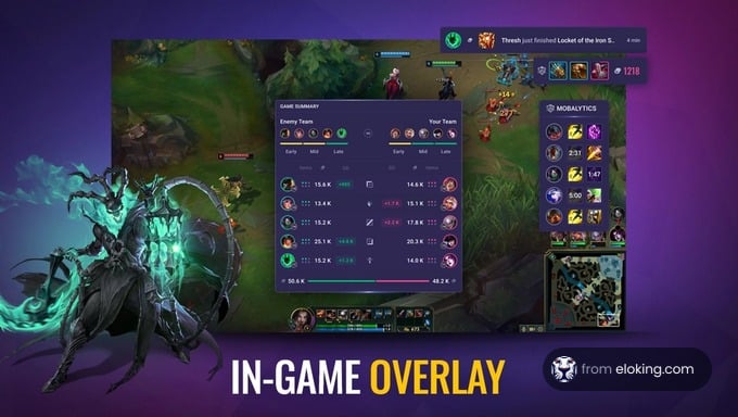 League of Legends: Riot Prohíbe Anuncios en Superposiciones del Juego