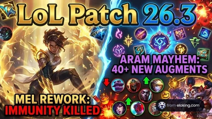 LoL Patch 26.3: Przeróbka Mela, która usunęła jej odporność, ARAM Mayhem zyskał ponad 40 nowych augmentów