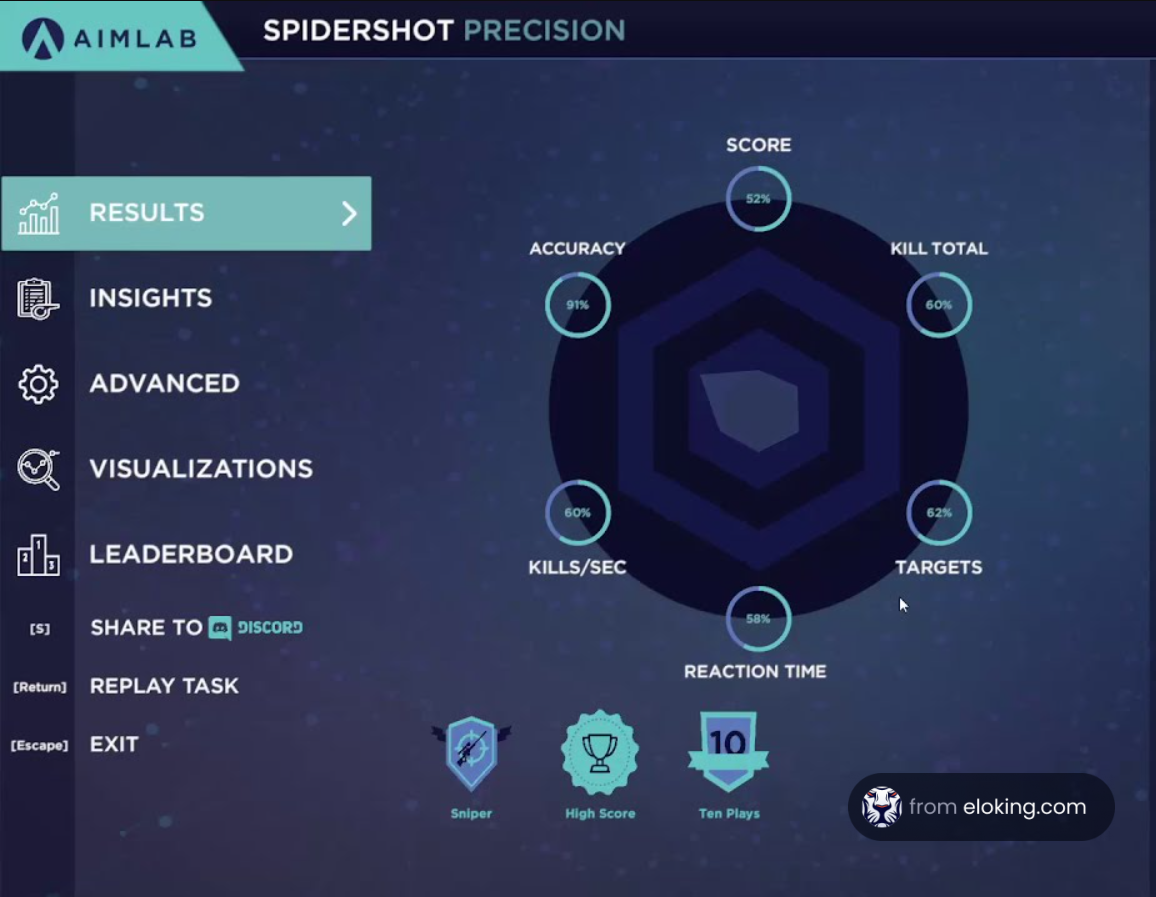 Screenshot of Aimlab Spider Shot Precision showing results and performance metrics