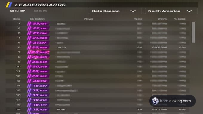 Screenshot of a video game leaderboard showing player rankings in North America during the Beta season