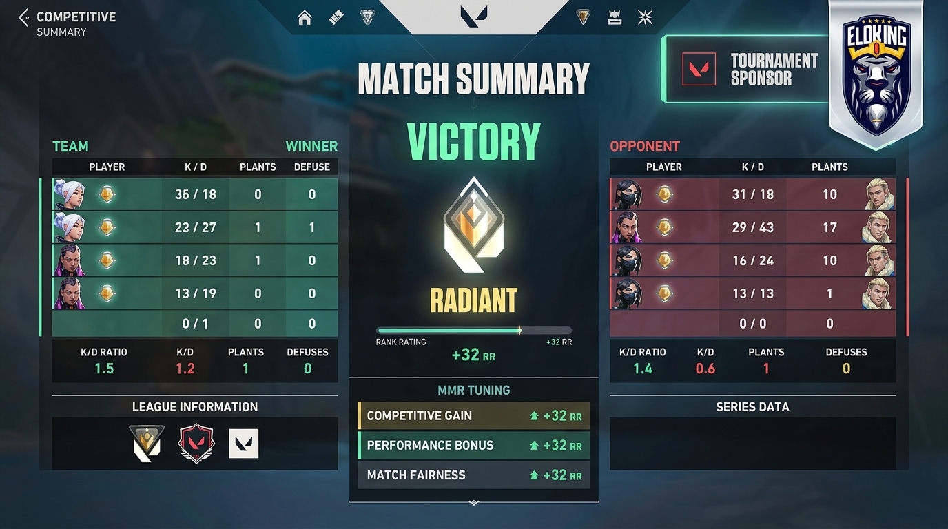 VALORANT ranked summary UI with RR and MMR visuals