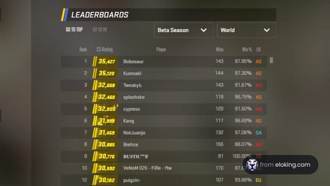 Screenshot showing the leaderboards of a competitive gaming platform during the Beta Season
