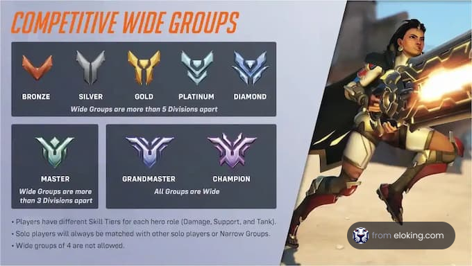 Overview of competitive gaming ranks with a female character in action pose