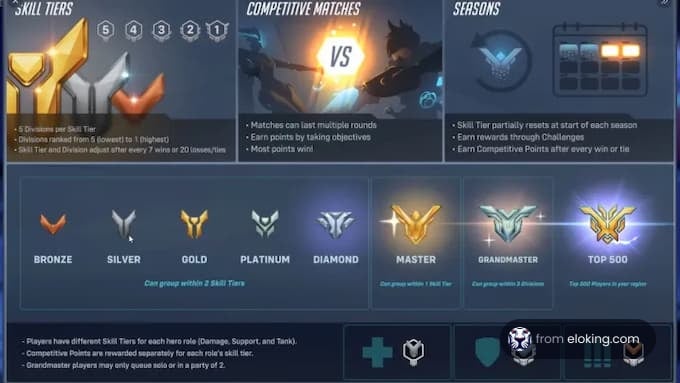 Guide to competitive gaming skill tiers, matches, and seasons layout