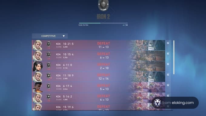 Screenshot of a competitive gaming statistics screen with player rankings and match outcomes