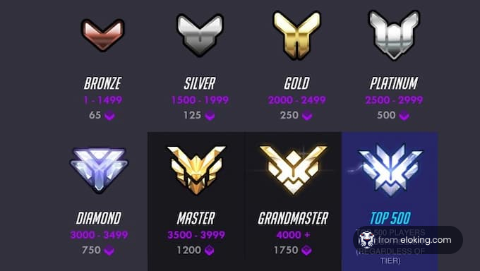 Competitive ranking tiers in Overwatch