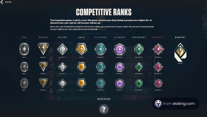 Overview of competitive gaming ranks including various levels from iron to radiant