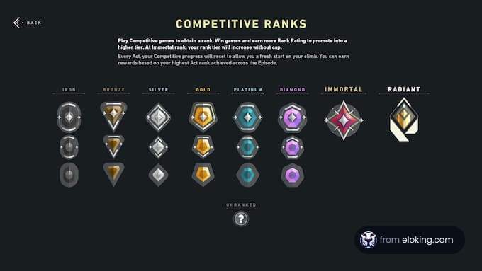 Overview of competitive gaming ranks from Iron to Radiant