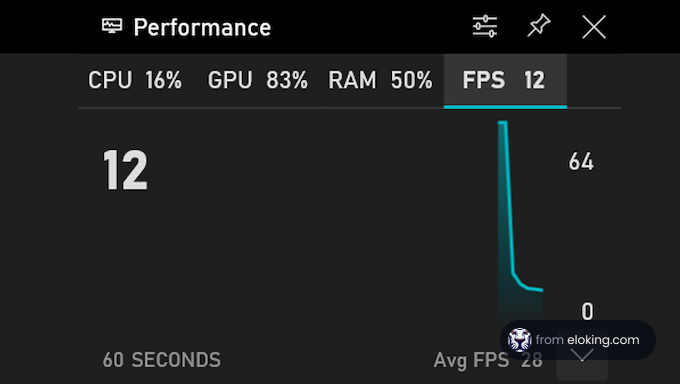 Computer performance monitoring dashboard showing CPU, GPU, and RAM usage along with FPS graph
