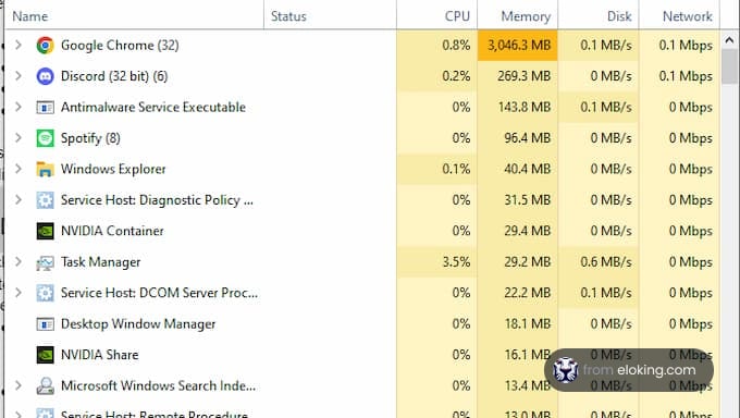 Screenshot of a task manager showing various running applications like Google Chrome, Discord, and Spotify with resource usage