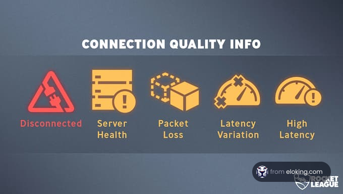 Disconnected, Server Health, Packet Loss, Latency Variation, High Latency indicators for Rocket League.