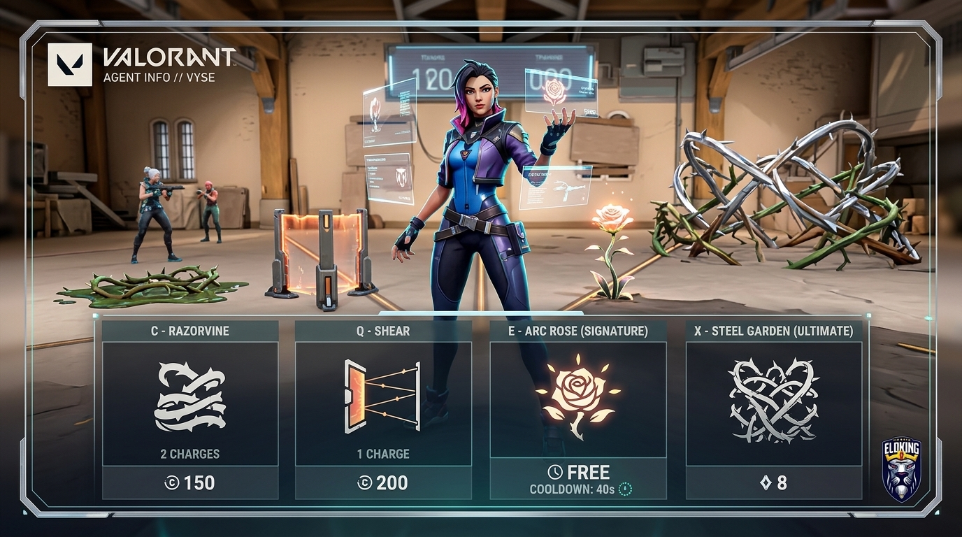 Vyse ability board showing costs, charges, and timing cues