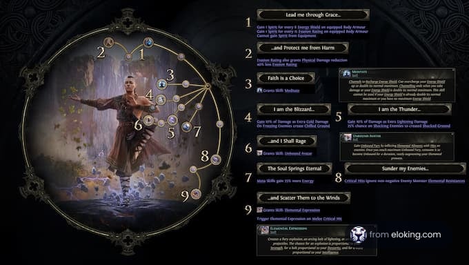 A comprehensive skill tree guide for Diablo 4 featuring character abilities.