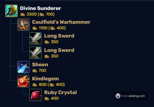 Image showing the item build path for Divine Sunderer in a game, including components like Caulfield's Warhammer, Long Sword, Sheen, Kindlegem, and Ruby Crystal.