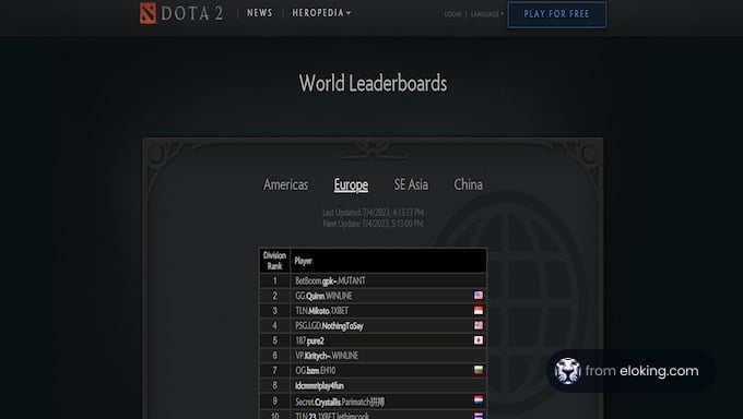 Dota 2 world leaderboard showcasing player rankings in different regions including Americas, Europe, SE Asia, and China