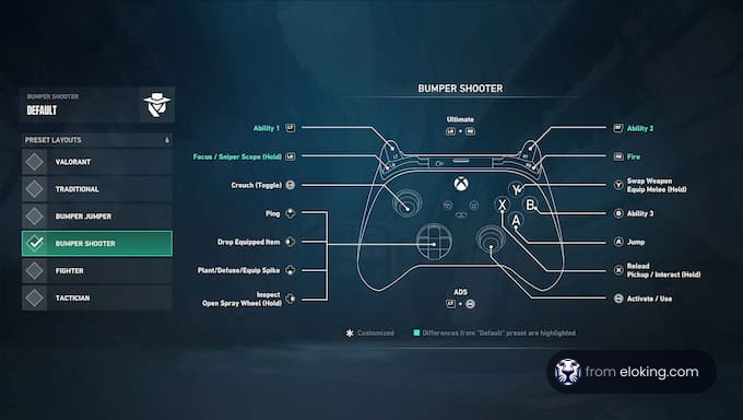 Illustrative diagram of a gaming controller with detailed button functions and layout