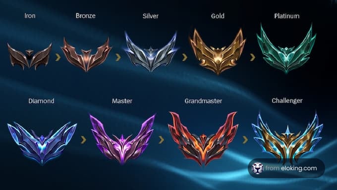 Overview of gaming ranks from Iron to Challenger with symbolic badges