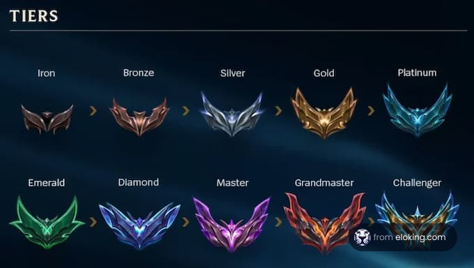 Guide to gaming rank tiers, from Iron to Challenger