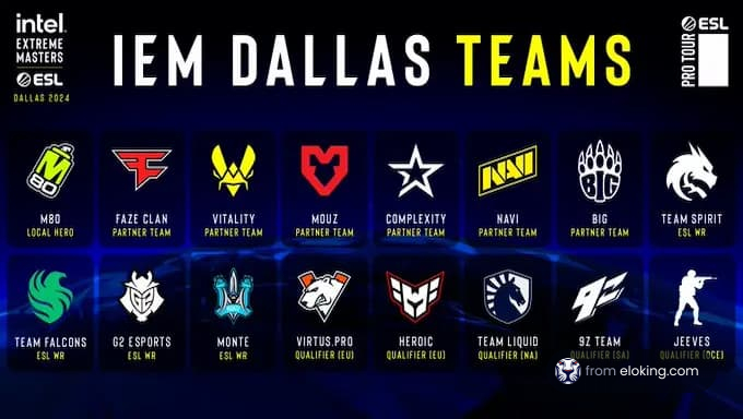 Logos of esports teams participating in the IEM Dallas 2024 event