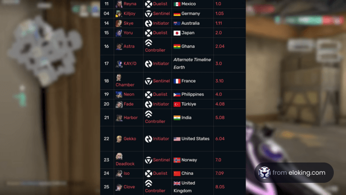 A blurred view of a game character selection screen with various characters representing different countries