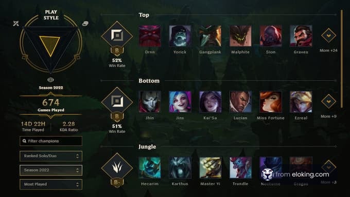 Overview of a player's League of Legends statistics for season 2022, showing different play styles and top champions