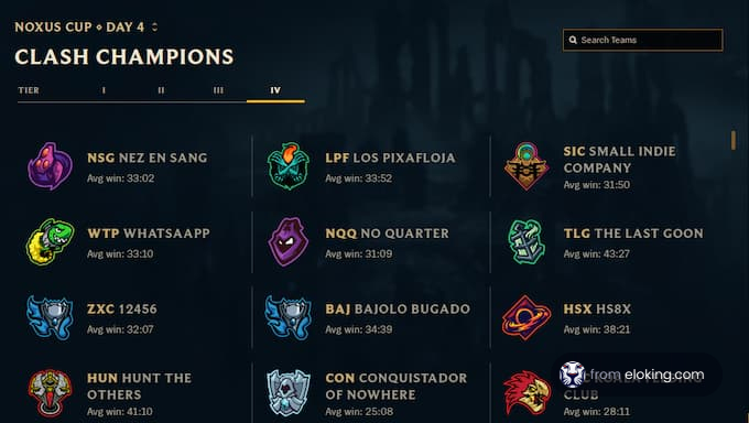 Noxus Cup Day 4 Clash Champions and their average win rates
