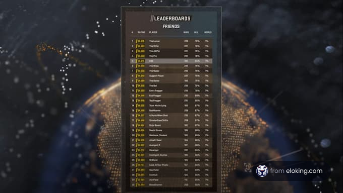 Leaderboard screen displaying a friends list in an online game with a glowing globe in the background