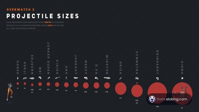 Overwatch 2 Projectile Sizes Comparison Chart