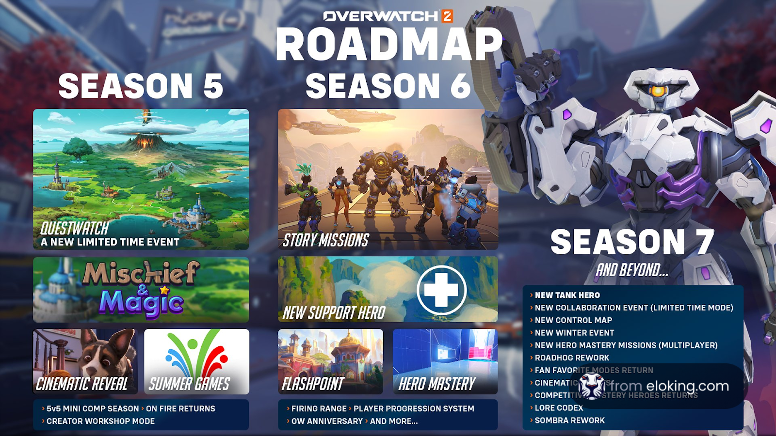 Roadmap of Overwatch 2 showing updates for Seasons 5, 6, and 7 with new events and heroes