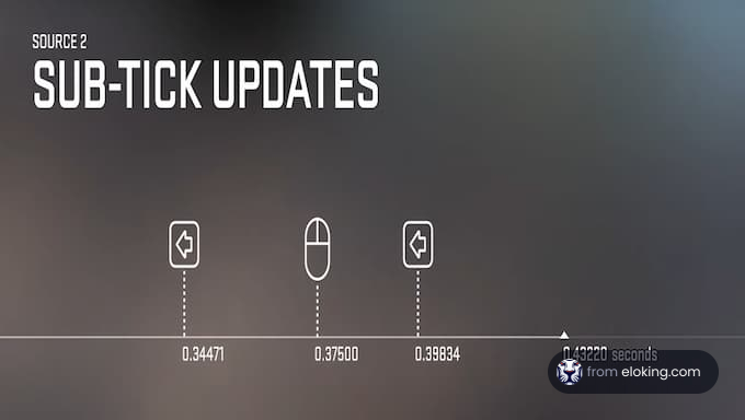 CS2 Sub-Tick Updates