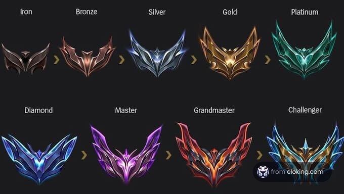 Variety of colorful tier icons for gaming ranks including Iron, Bronze, Silver, Gold, Platinum, Diamond, Master, Grandmaster, and Challenger