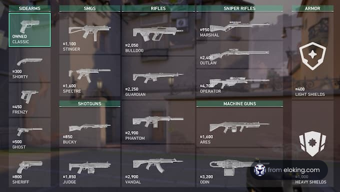 Interface screen showing various weapon categories including sidearms, SMGs, rifles, sniper rifles, shotguns, and machine guns with pricing in a shooter game