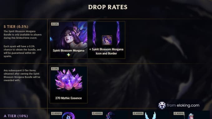 Drop rates for Spirit Blossom Morgana bundle in the game.