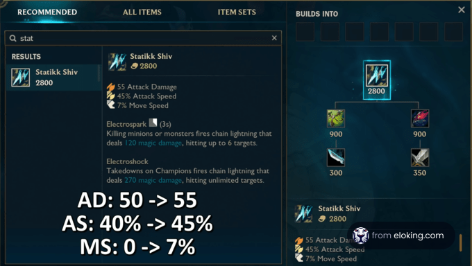 Screenshot of the Statikk Shiv item description in a League of Legends interface