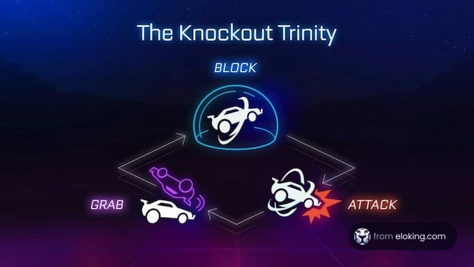 The Knockout Trinity: Block, Grab, Attack