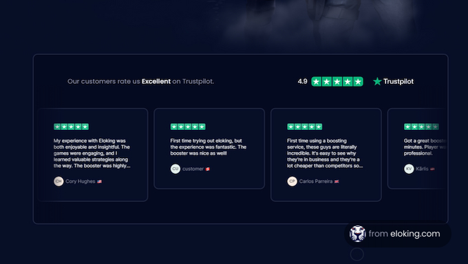 Screenshot showing customer reviews for Eloking on Trustpilot
