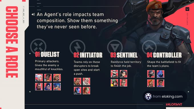 Valorant game displaying different agent roles: Duelist, Initiator, Sentinel, and Controller