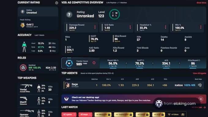 Valorant competitive overview showing unranked status and performance metrics.