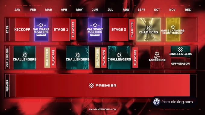 2023 Valorant esports schedule overview