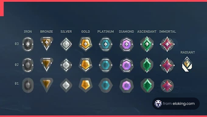 Ranking icons for Valorant game from Iron to Radiant