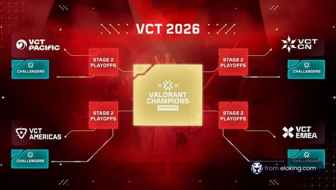 VCT 2026 Valorant Champions Playoffs Bracket