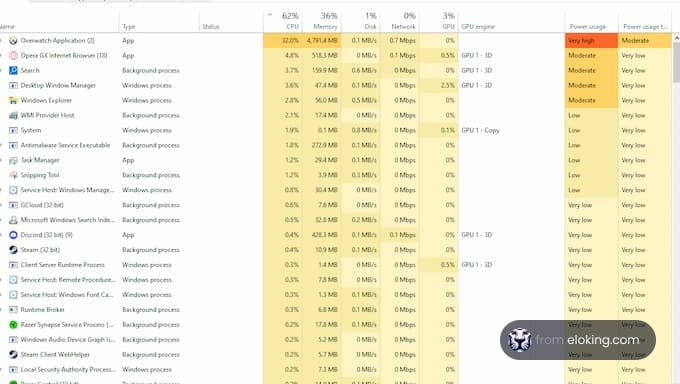 Windows Task Manager showing list of processes with CPU, memory, and network usage