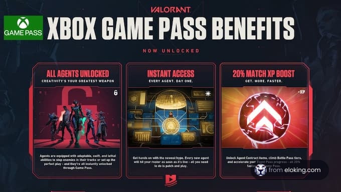 Xbox Game Pass promotional image for Valorant with unlocked agents, instant access and XP boost